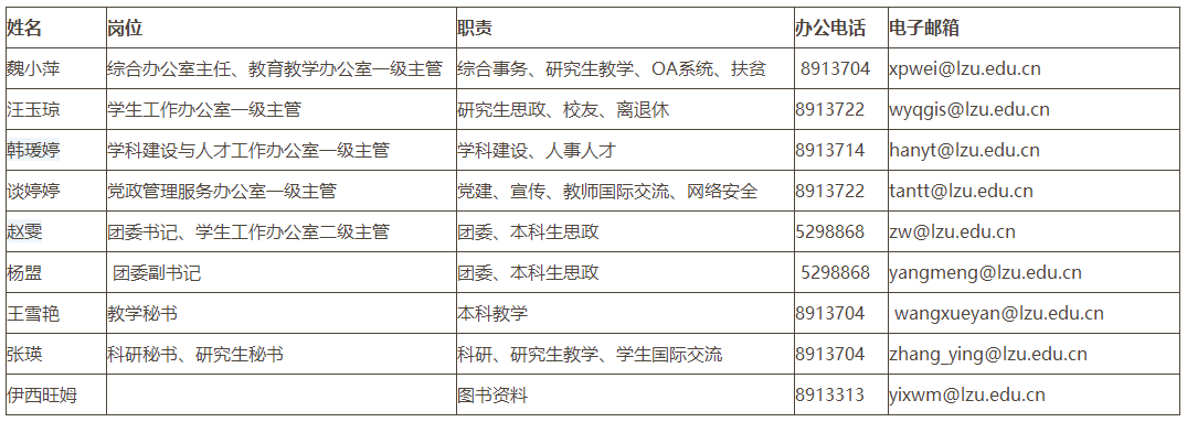 学院行政人员分工.png