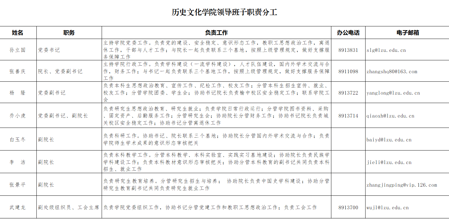 领导班子.png