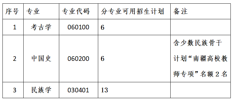 分专业招生计划.png 分专业招生计划.png