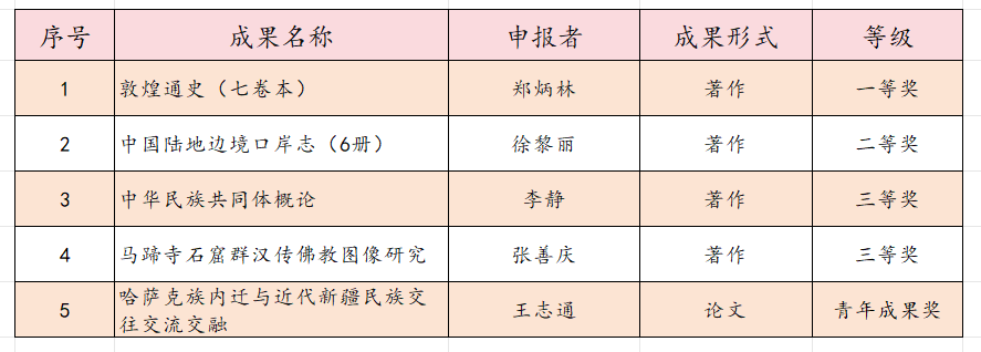 获奖名单.png